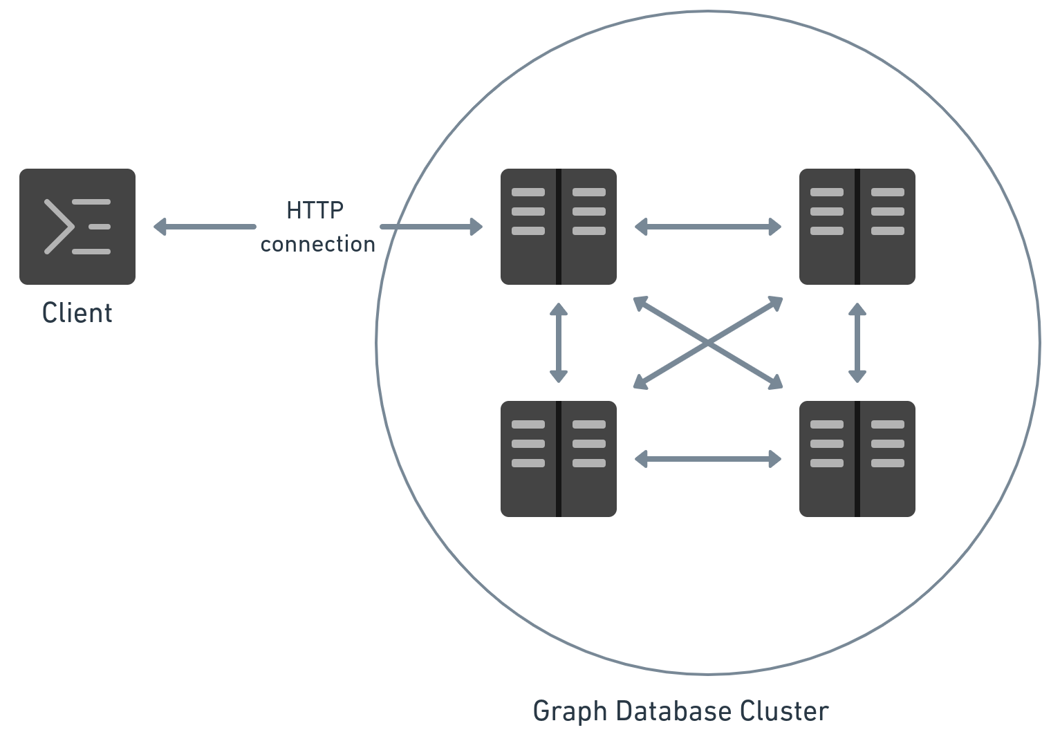 System Architecture